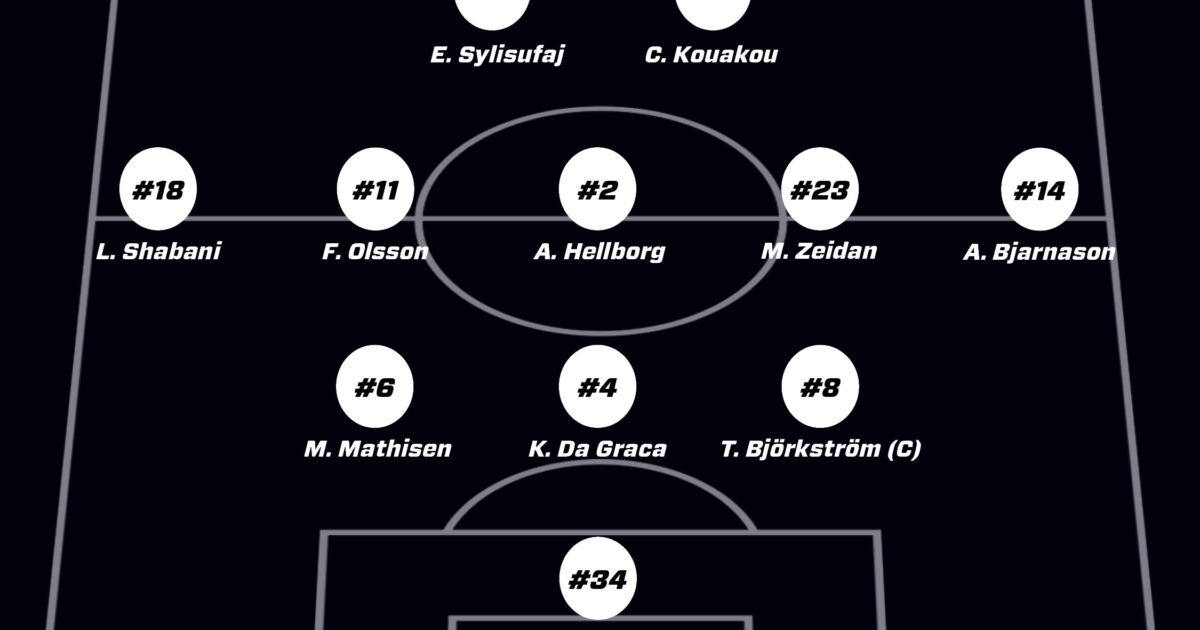 IK Sirius FC Flora Tallinn Startelvan 1 2 Sirius Fotboll