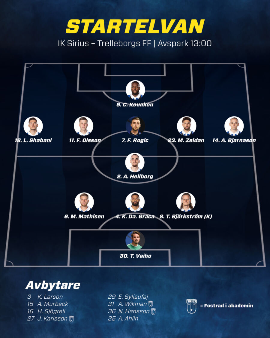 IK Sirius Trelleborgs FF Startelvan Sirius Fotboll