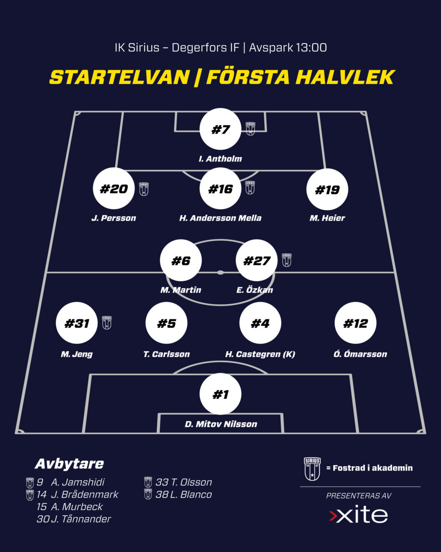 Ik Sirius Degerfors If Startelvan I F Rsta Halvlek Sirius Fotboll